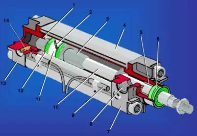 磁偶无杆气缸原理图