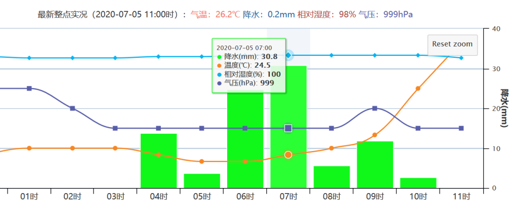 暴雨|暴雨红色预警！武汉已经看海，还要下一星期！这将是严峻考验