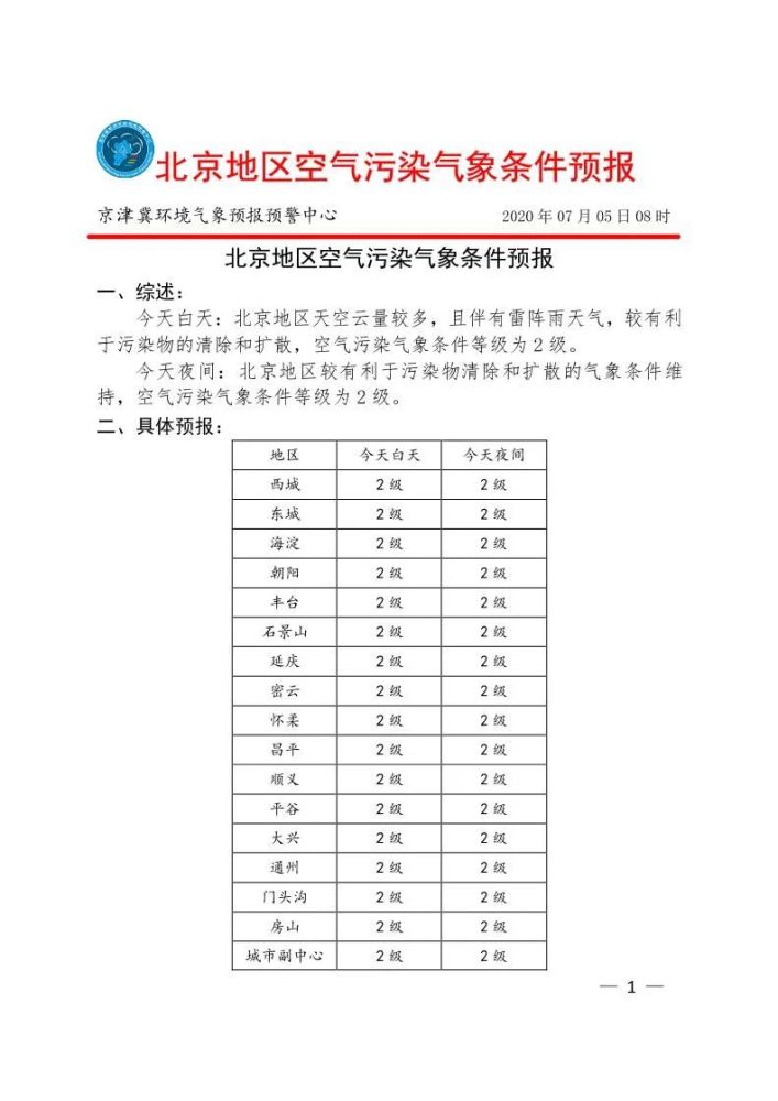 气象|今天白天气象条件较有利于污染物清除和扩散