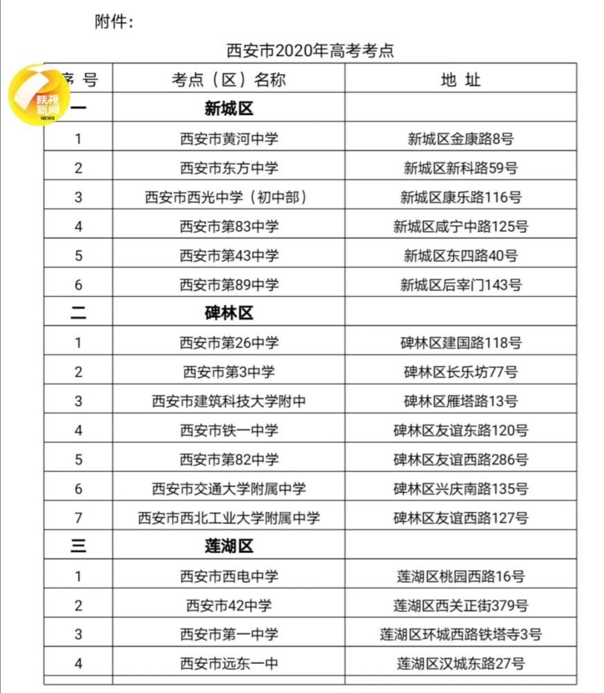 西安市户县2020高考_户县清明节天气预报2020户县清明节天气怎么样—天