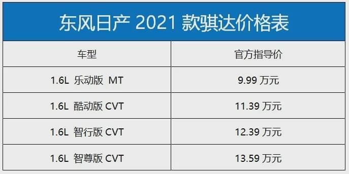 配置升级价格不变东风日产2021款骐达车型解析