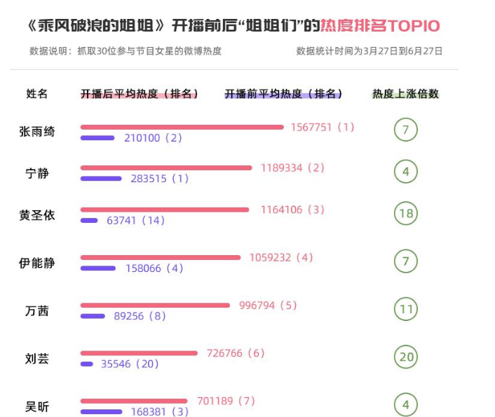 伊能静|宁静和张雨绮都败了？伊能静，我们低估你了！
