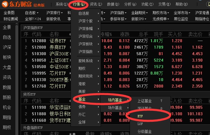 一文解惑 证券etf 银行etf 金融etf 金地etf怎么选出来 腾讯新闻