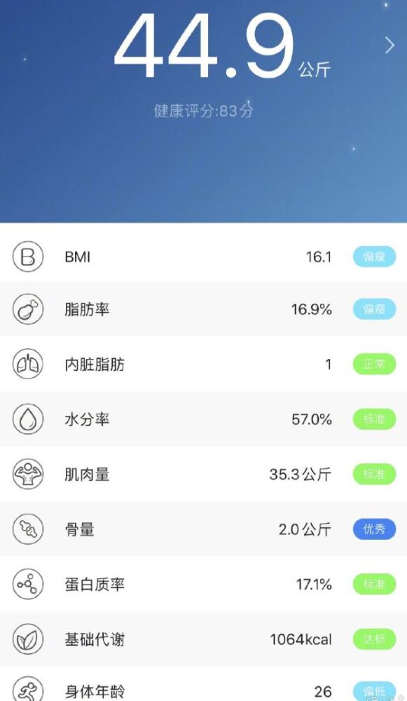 angelababy|baby晒身体状况号召一起健身，体重不到90斤，身体年龄只有26岁