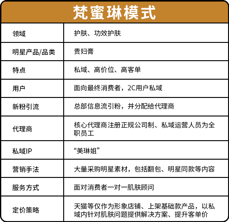 乘风破浪的梵蜜琳贵妇膏代工厂2斤卖230元,创始人称代工厂加工不是