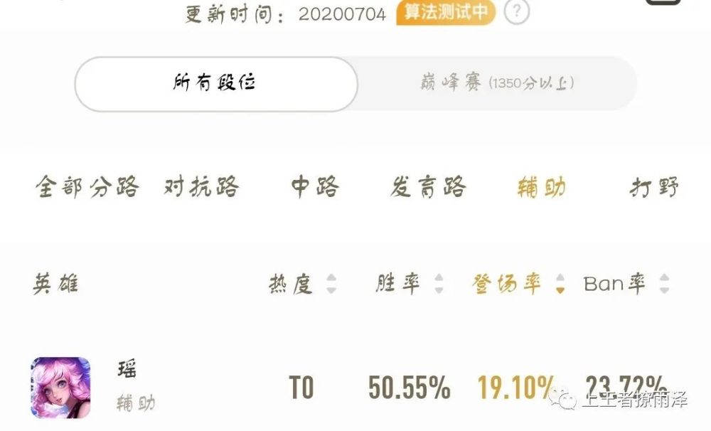 王者荣耀S20赛季赛季末冲分推荐 哪些辅助容易上分？