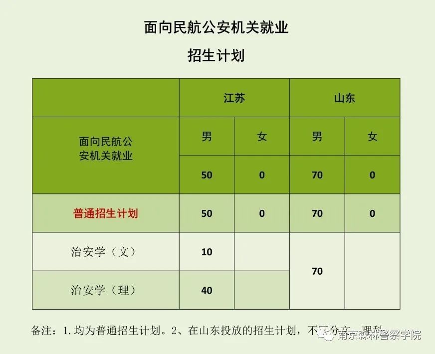 南京森林警察學院警徽_南京森林警察學院_南京警察森林學院包分配嗎