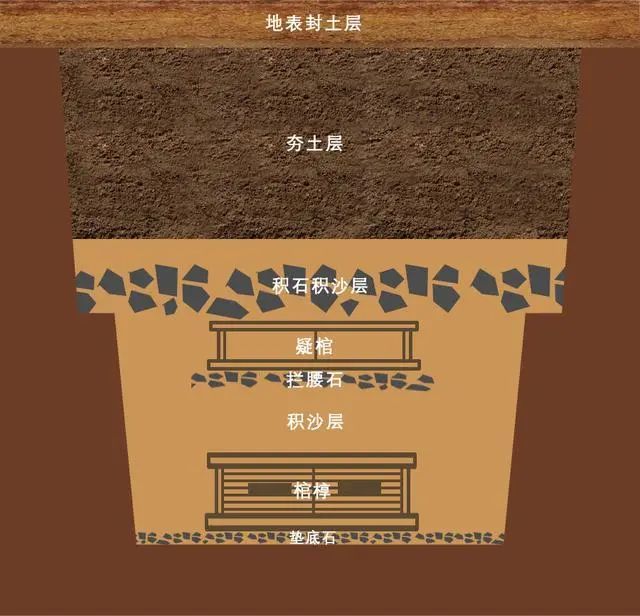 河南2000年古墓历经17次盗掘,盗墓贼半途而废,惊慌逃窜,究竟为何?