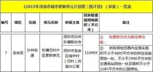 深圳沙井街道旧改补偿_沙井-东塘旧村片区城市更新