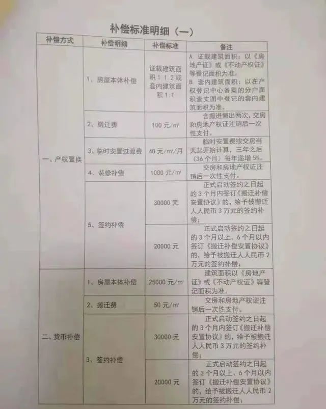 深圳沙井街道旧改补偿_沙井-东塘旧村片区城市更新