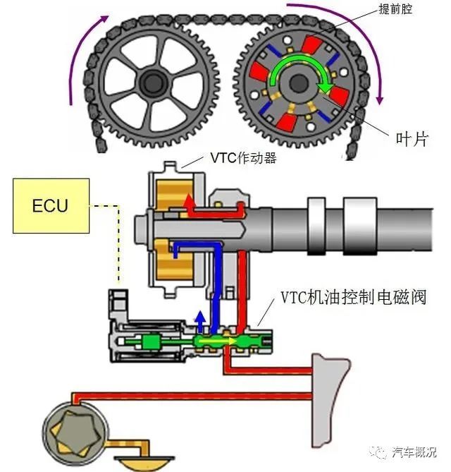朗逸和速腾ea211发动机一样吗都采用了哪些新技术