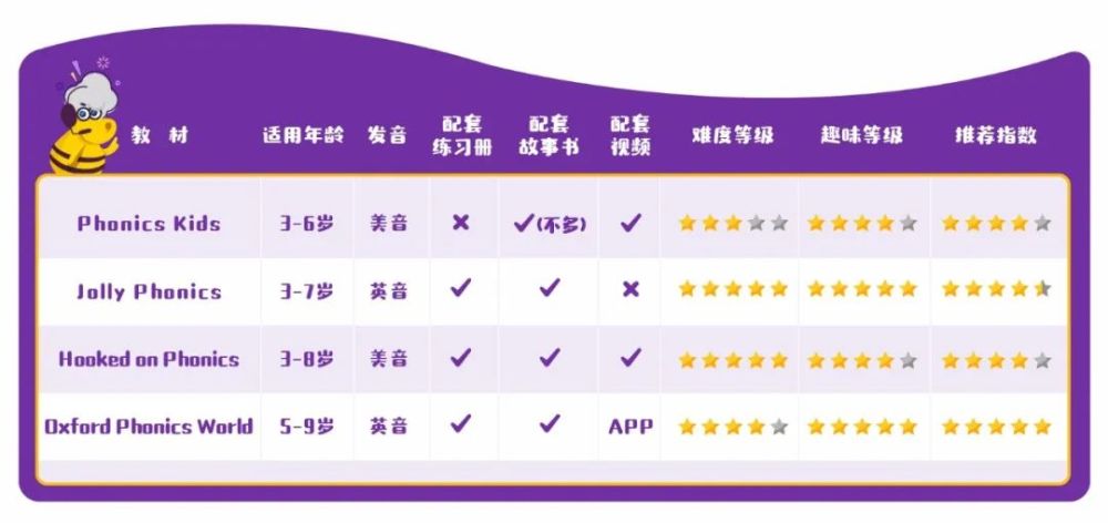 干货收藏 自然拼读教材推荐 腾讯新闻