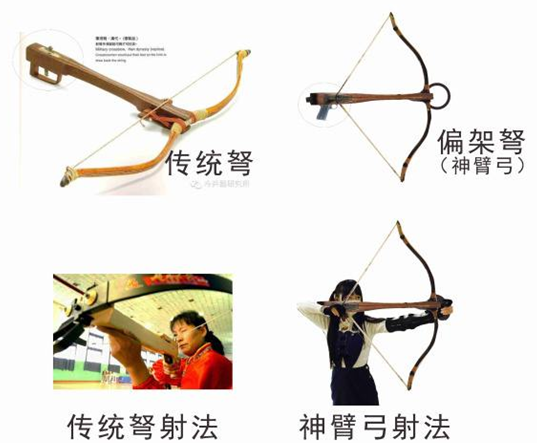 宋朝神臂弓是种什么武器为何朝廷明令禁止私造战场不许被缴获
