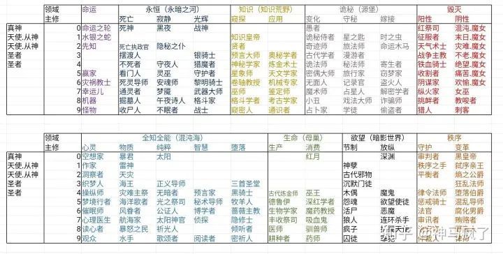 诡秘之主一个愚者的旅程