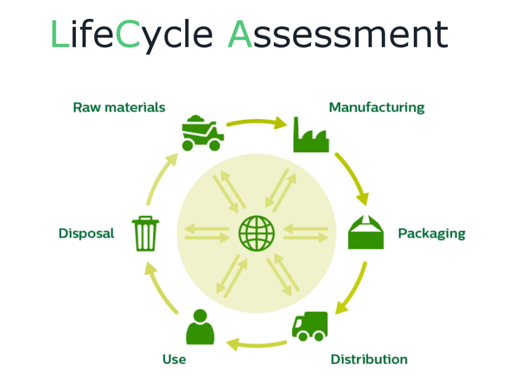 lca概念图 | zerowaste.ie看到这里,你应该更了解无纺布了吧?