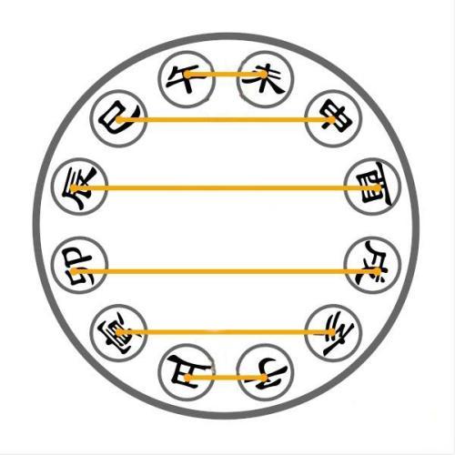 每天五分钟我们一起学周易 八字中竟有牢狱之灾的提示 地支相刑