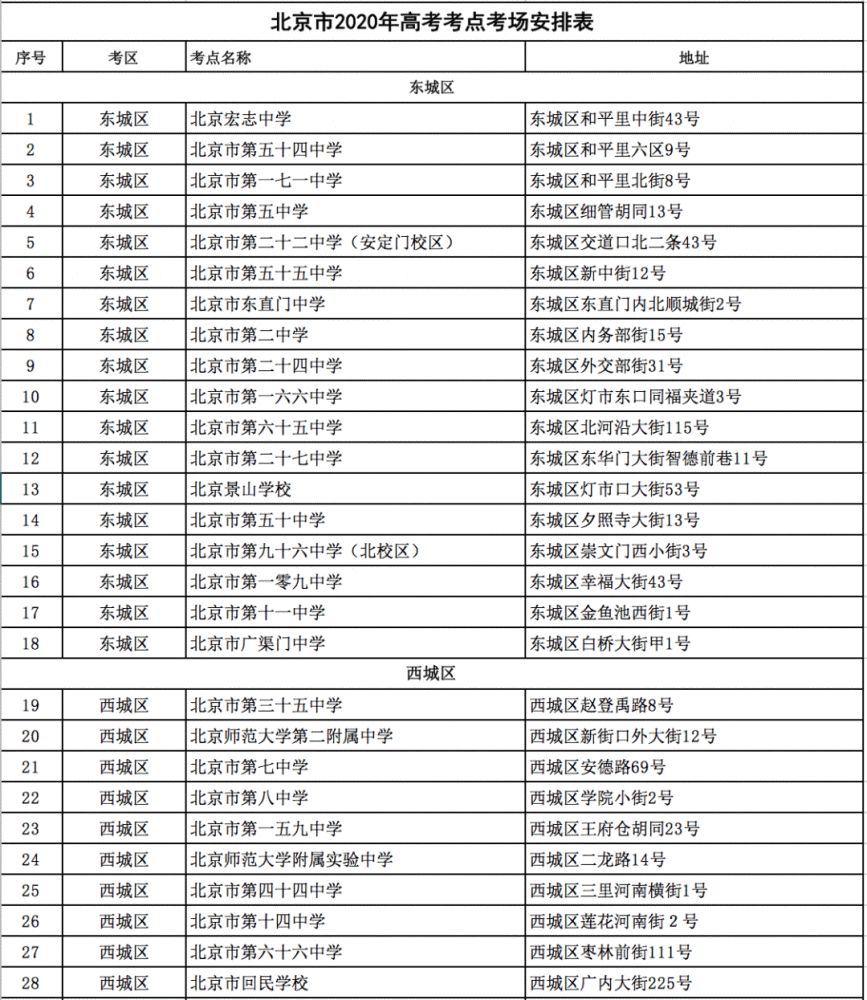 高考|明日高考！49225名北京考生，这些注意事项一定要知道！