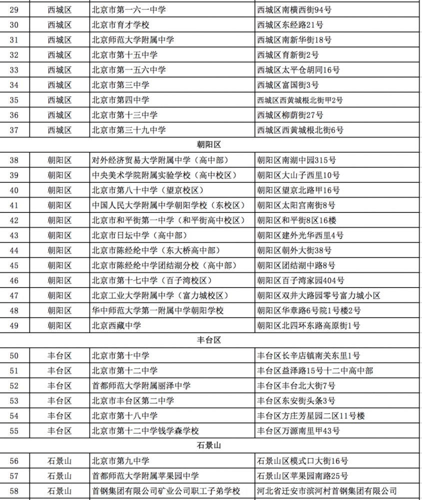 高考|明日高考！49225名北京考生，这些注意事项一定要知道！