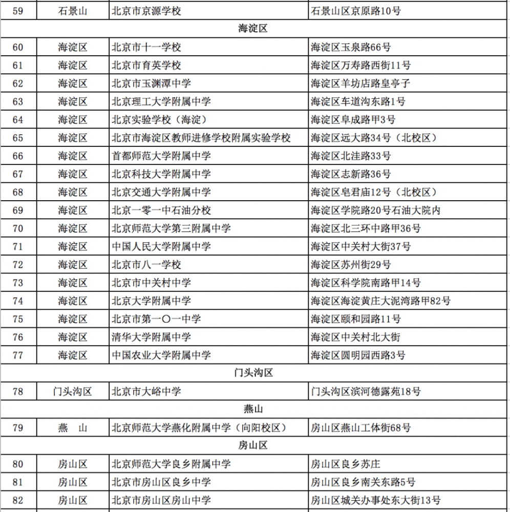 高考|明日高考！49225名北京考生，这些注意事项一定要知道！