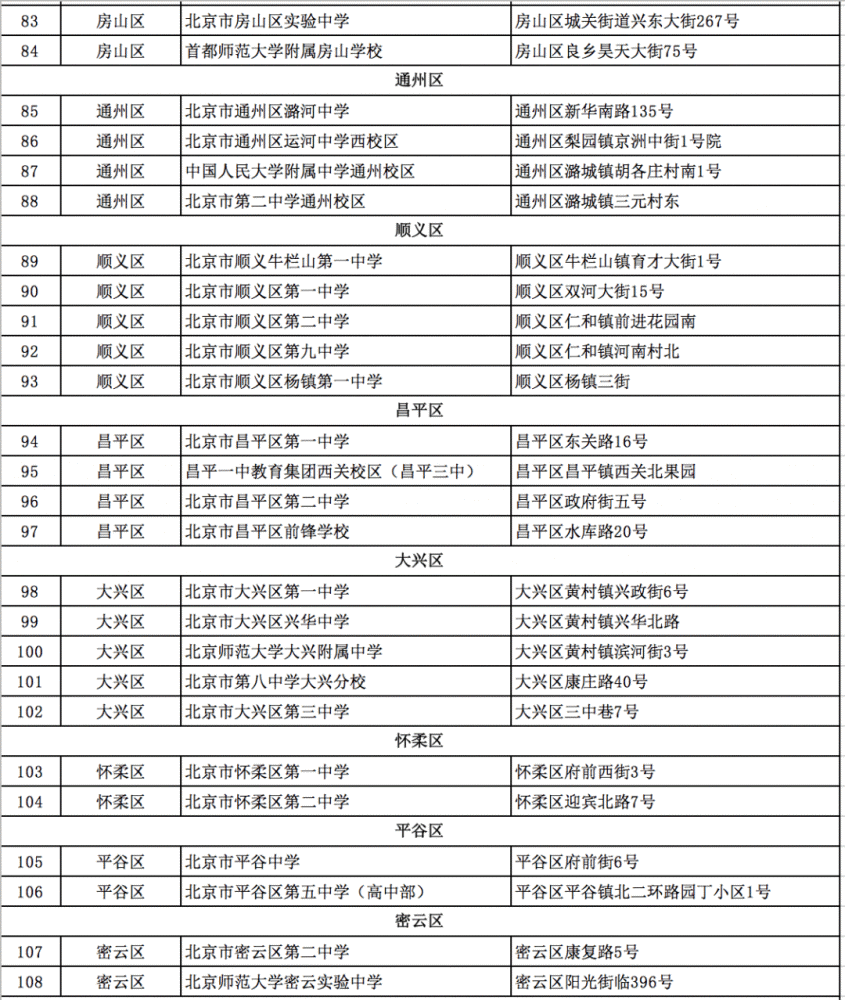 高考|明日高考！49225名北京考生，这些注意事项一定要知道！