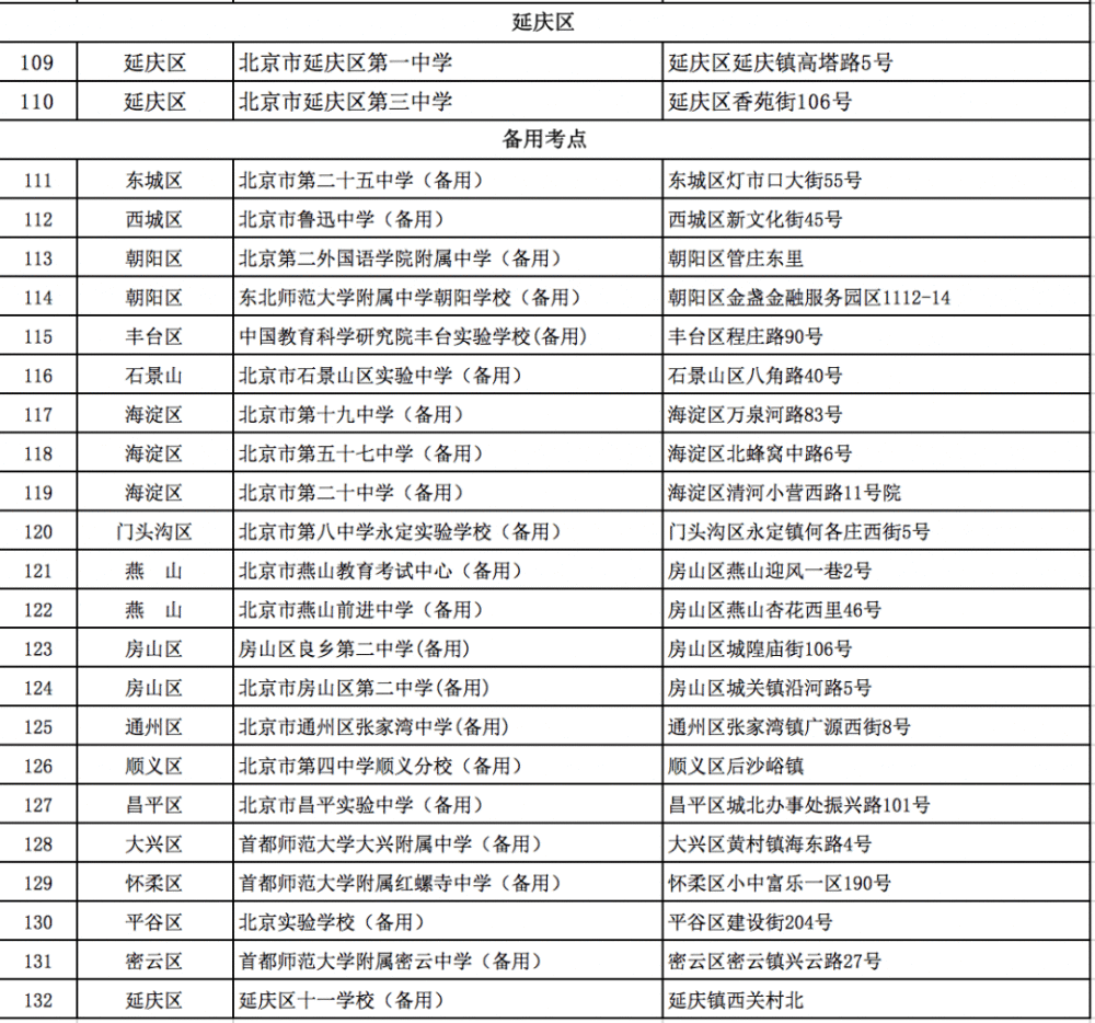 高考|明日高考！49225名北京考生，这些注意事项一定要知道！