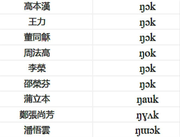 清平乐|王小盾：关于《清平乐》读音问题的答疑