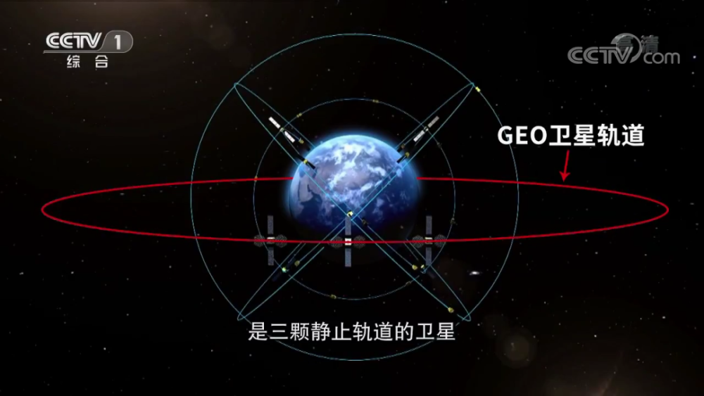 由3颗地球静止轨道卫星(geo卫星),3颗倾斜同步轨道卫星(igso卫星),24