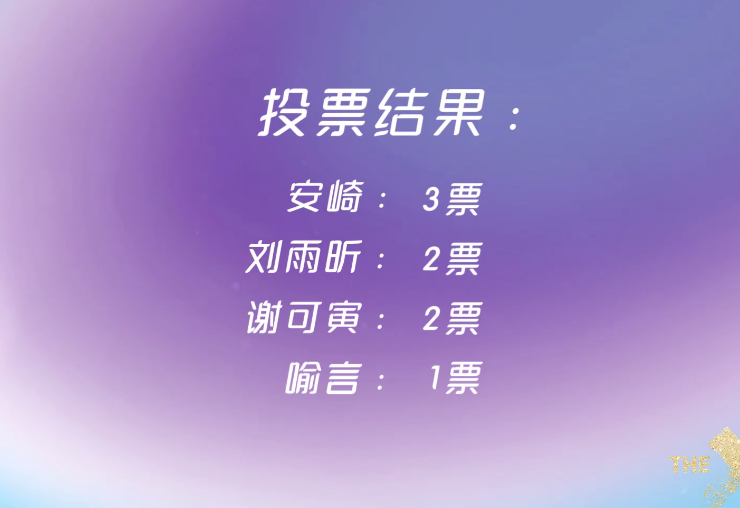 刘雨昕|安琦获3票成THE9队长，喻言选择弃票，刘雨昕投自己没起作用！