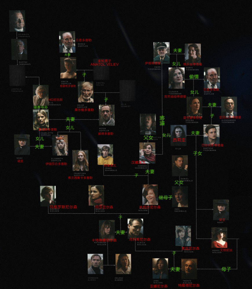 除了汉化人名之外,我还把主要人物的关系重新梳理了一下.