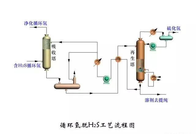 【化工課堂】最新整理化工工藝流程圖,收藏!_騰訊新聞