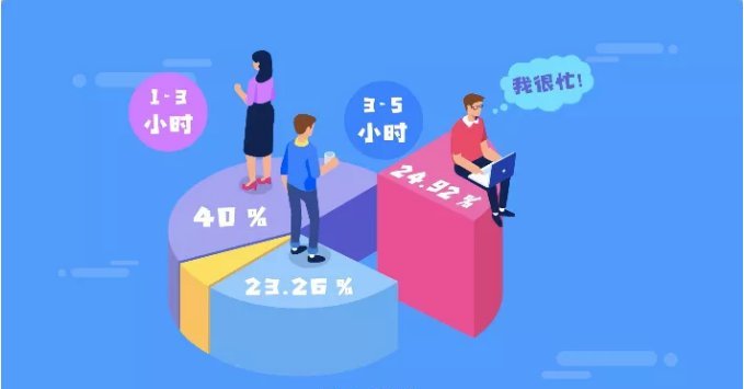 中国十大忙碌城市 石家庄 郑州 西安排名前三 有你的家乡吗 腾讯新闻