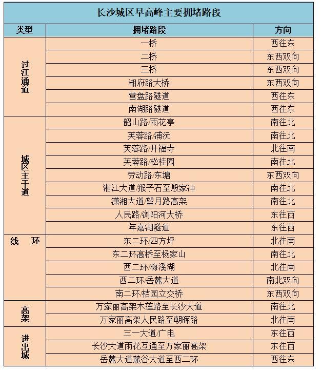 高考出行如何避堵 出行攻略送上 腾讯新闻