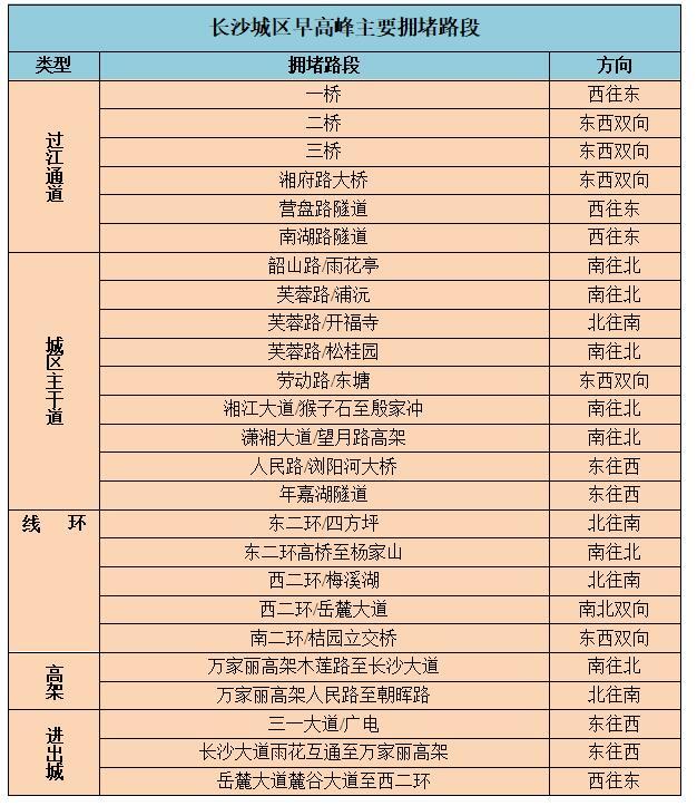 高考出行如何避堵 出行攻略送上 腾讯新闻