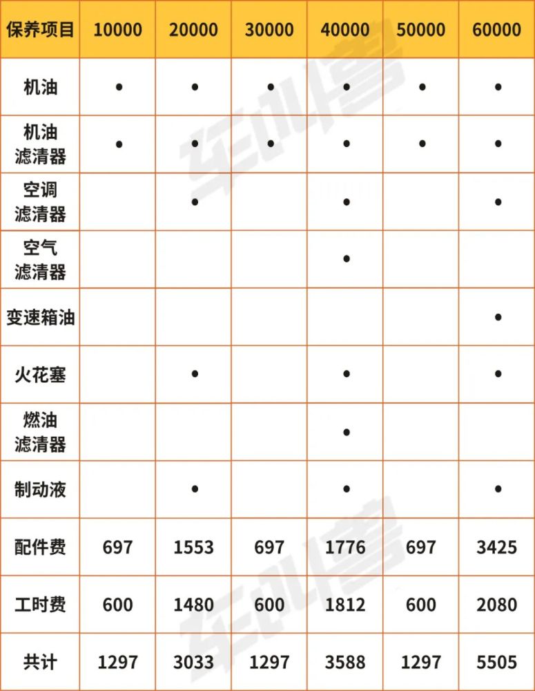 亚洲龙保养手册图片