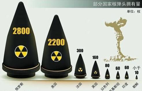 美国好贪心!拿核裁军条约要挟别人让步,不止要拆毁高超音速导弹