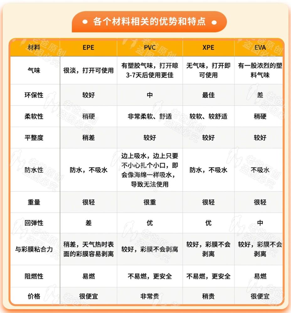 儿童地垫|警惕！儿童爬爬垫再曝甲酰胺超标！家长该如何选择？