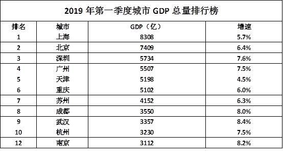 中国2020年gdp第一季度图片