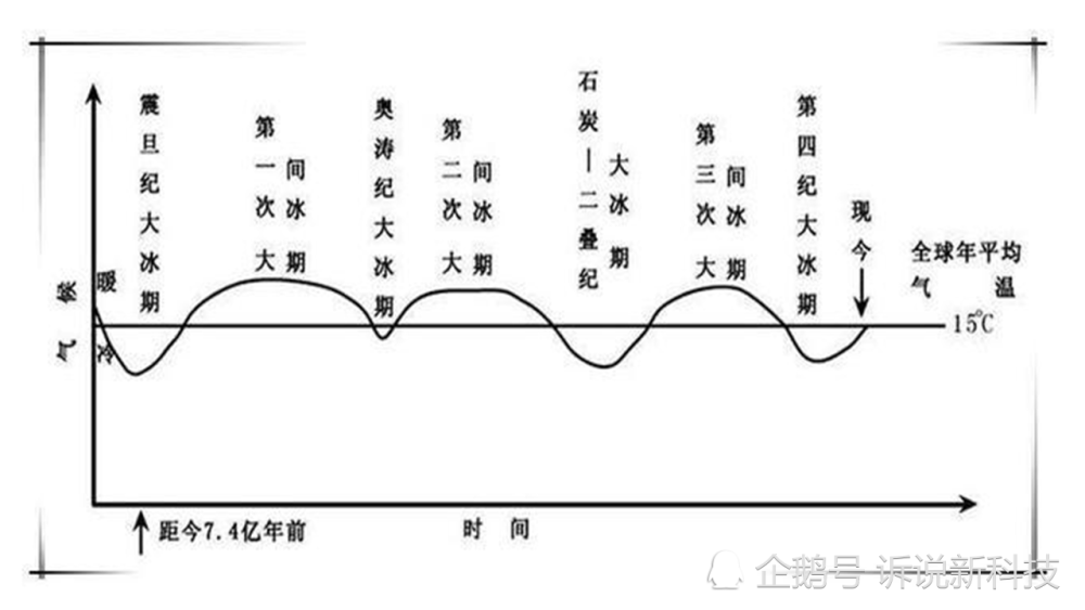 恐龙|若恐龙没有灭绝，人类是否还会诞生？难道它的灭绝只是为人类让步？