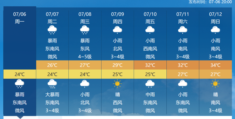 台风|台风迟迟不来，对我国是坏消息！权威预报：武汉还要下雨一星期