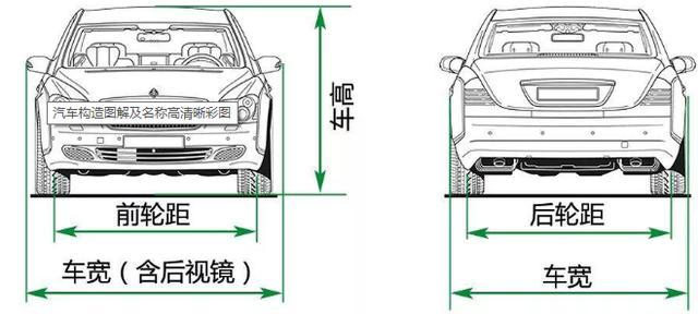 汽车通过性示意图