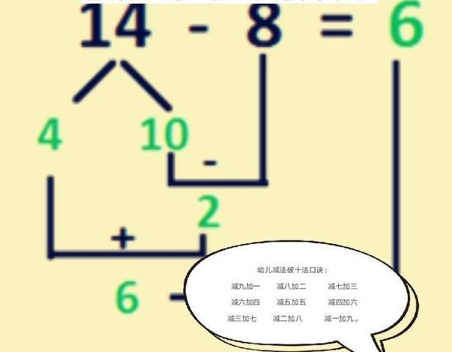 一年級的家長注意了只需3步快速學會湊十法和破十法