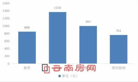 昆明人均gdp_昆明该如何做好1.2亿机场旅客的生意？