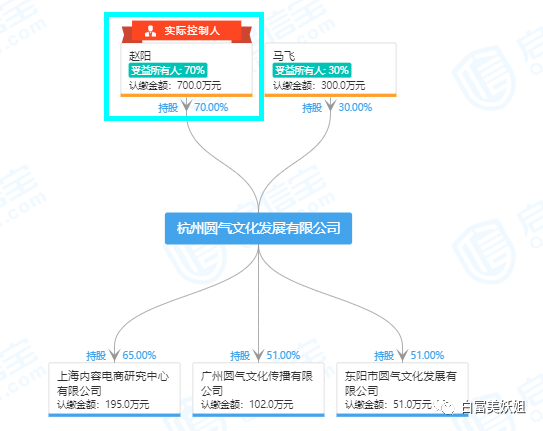 阿里巴巴|阿里又出劲爆新瓜！李佳琦背后的男人出事了…