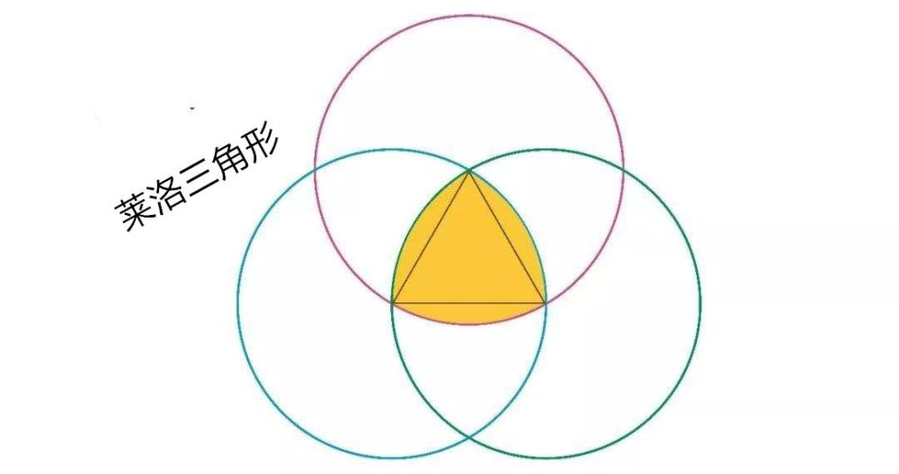 还有一种形状也具有这种性质——莱洛三角形