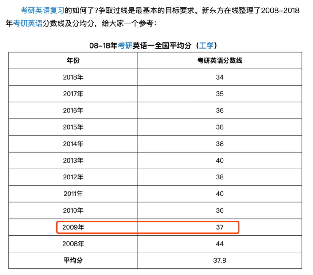 英语怎样学好 考研英语 裸考 82分 听听他怎么rap 腾讯新闻