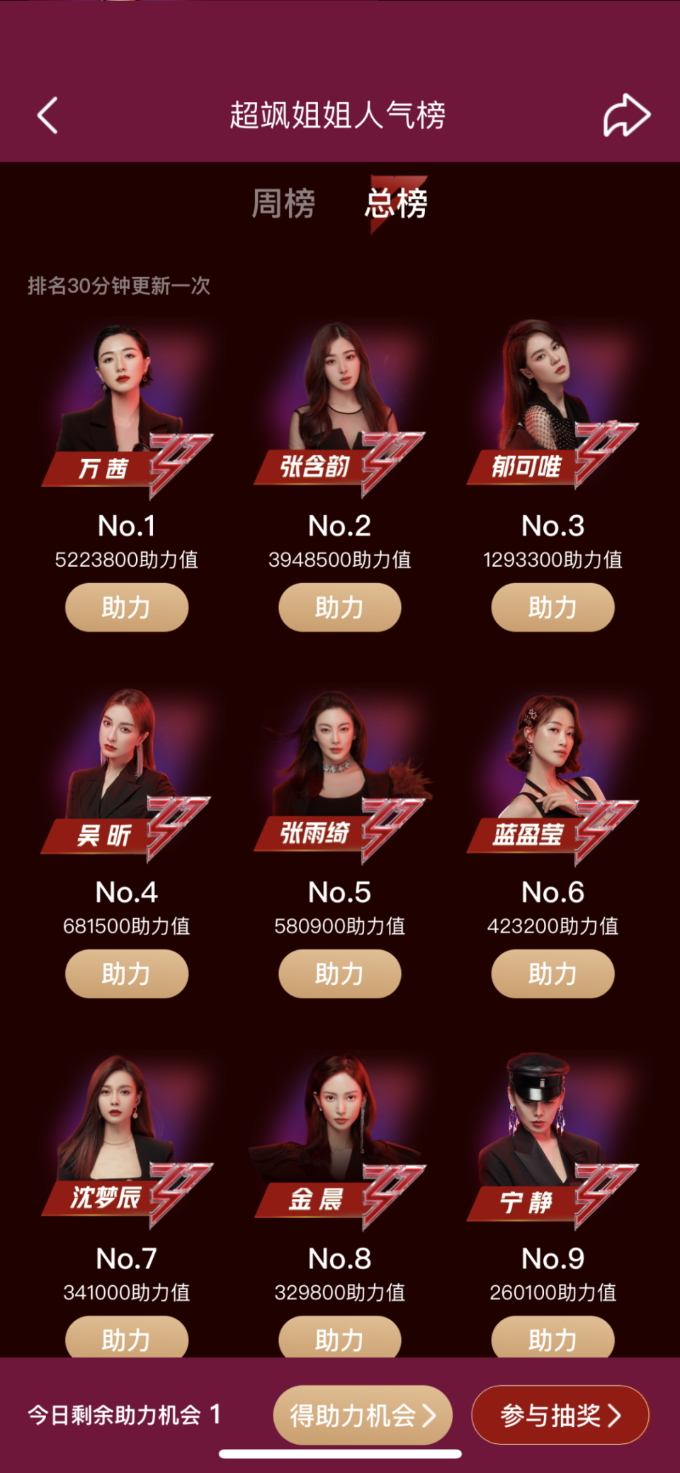 乘风破浪的姐姐超飒姐姐榜火爆来袭浪花集结打榜不停