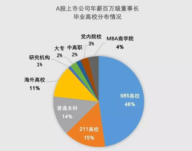 这张企业家大佬聚餐照片,相信很多家长都看到过.