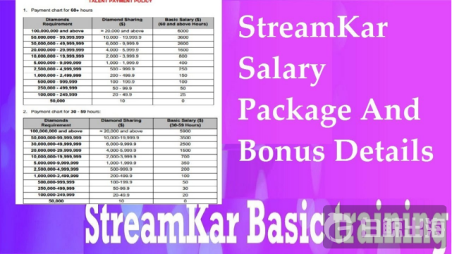 运营四年厚积薄发 StreamKar杀入上半年短视频/直播出海双榜_腾讯新闻