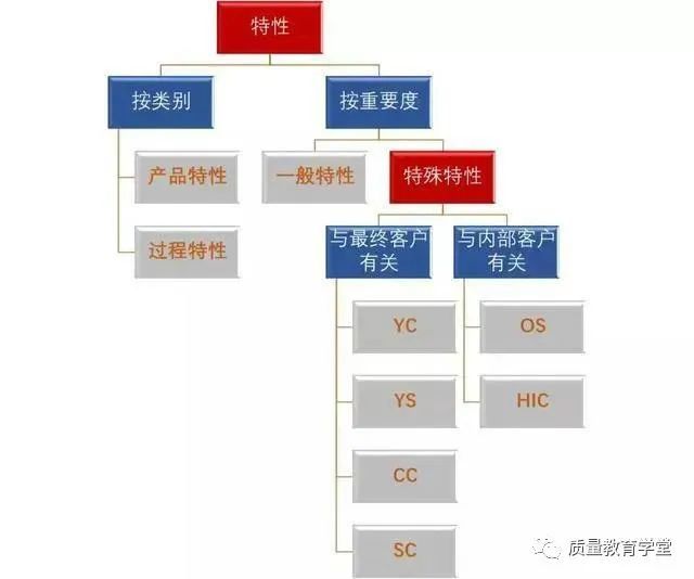重磅 特殊特性的识别方法 腾讯网