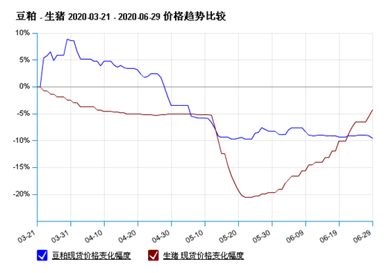 养猪半年，净利超100亿，3300亿猪老大牧原股份又火了